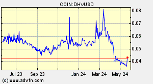 COIN:DHVUSD