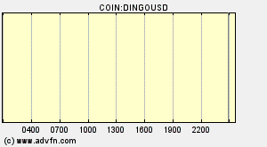 COIN:DINGOUSD