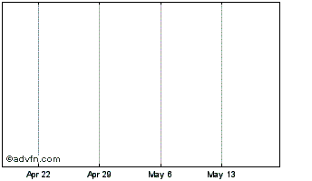 1 Month Direwolftoken.com Chart