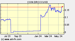 COIN:DRCCCUSD