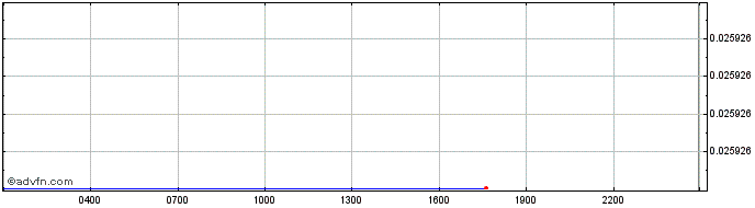 Intraday   Price Chart for 08/5/2024