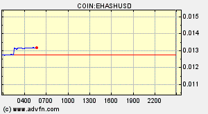 COIN:EHASHUSD
