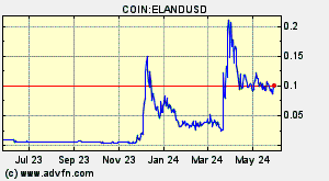 COIN:ELANDUSD