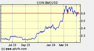 COIN:EMCUSD