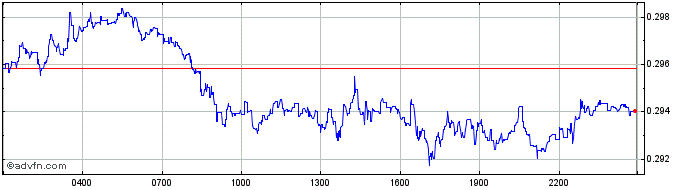 Intraday Epanus  Price Chart for 05/5/2024