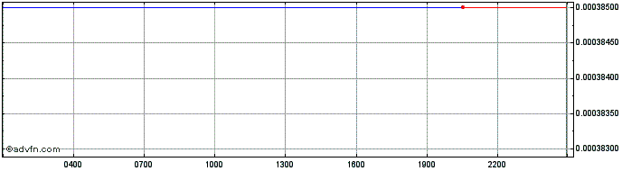 Intraday Era Token  Price Chart for 09/5/2024