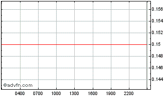 Intraday ETNA Network Chart