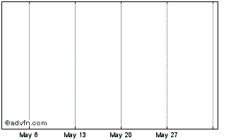 1 Month EndlessWebWorlds Chart
