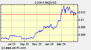COIN:FANZUSD