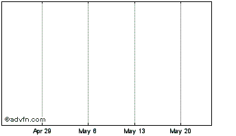 1 Month FidgetCoin Chart