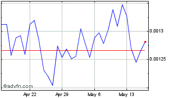 1 Month Finxflo Chart