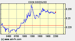 COIN:GODSUSD