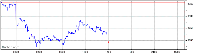 Intraday GOLD  Price Chart for 04/5/2024