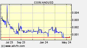COIN:HAOUSD