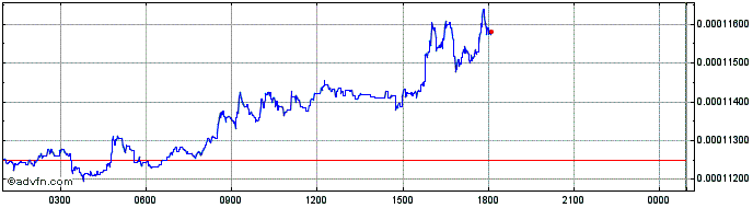 Intraday HelloGold  Price Chart for 03/5/2024