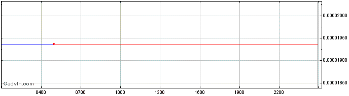 Intraday Hacken  Price Chart for 04/5/2024