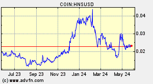 COIN:HNSUSD