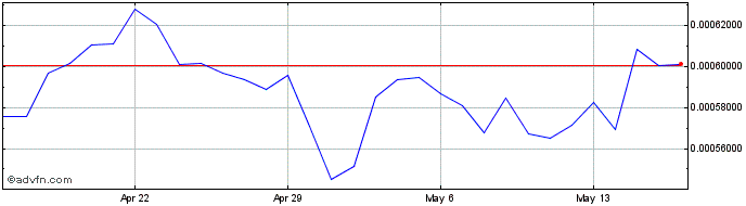 1 Month HiroyukiCoin  Price Chart