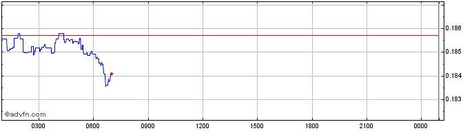 Intraday Humanscape  Price Chart for 02/5/2024