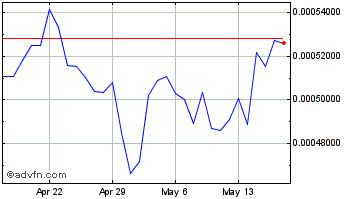1 Month Hydro Chart