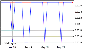 1 Month Hydro Chart