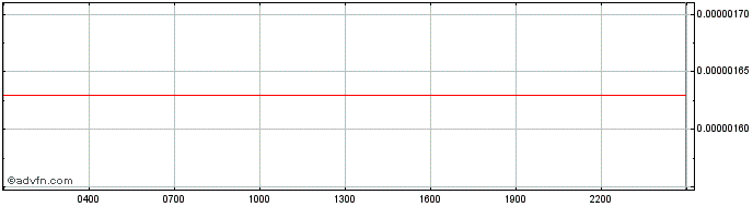 Intraday ICHIBA  Price Chart for 10/5/2024