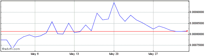 1 Month INK [Qtum]  Price Chart