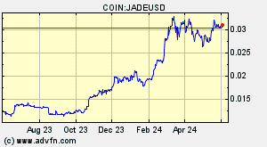 COIN:JADEUSD