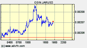 COIN:JARUSD