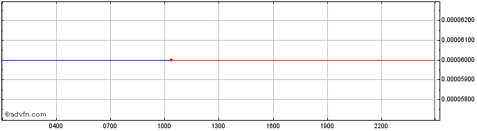 Intraday JSB BANK  Price Chart for 04/5/2024