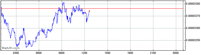 Intraday Kangal  Price Chart for 02/5/2024