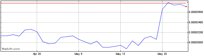 1 Month Kangal  Price Chart