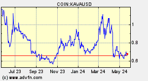 COIN:KAVAUSD