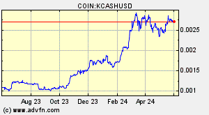 COIN:KCASHUSD