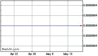 1 Month Cryptokek.com Chart