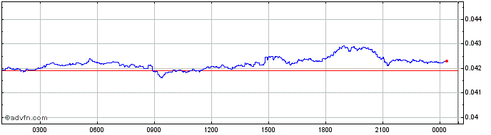 Intraday KYRGYZ SOM  Price Chart for 06/5/2024