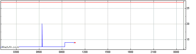 Intraday KittenFinance  Price Chart for 10/5/2024