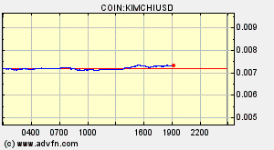 COIN:KIMCHIUSD