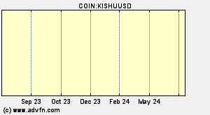 COIN:KISHUUSD