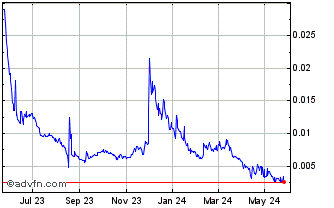 1 Year KOK Coin [OLD] Chart
