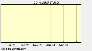 COIN:LBURSTUSD
