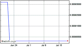 1 Month LimitSwap Chart