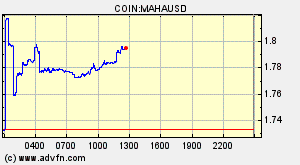 COIN:MAHAUSD