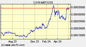 COIN:MEFIUSD