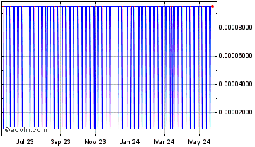 1 Year MetaMerce Chart