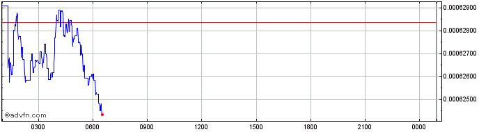 Intraday MEX  Price Chart for 01/5/2024