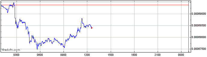 Intraday MEX  Price Chart for 04/5/2024