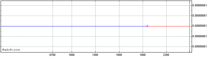 Intraday MFTU  Price Chart for 04/5/2024