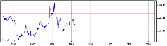 Intraday MEDIKEY  Price Chart for 03/5/2024