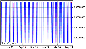 1 Year MainCoin Chart